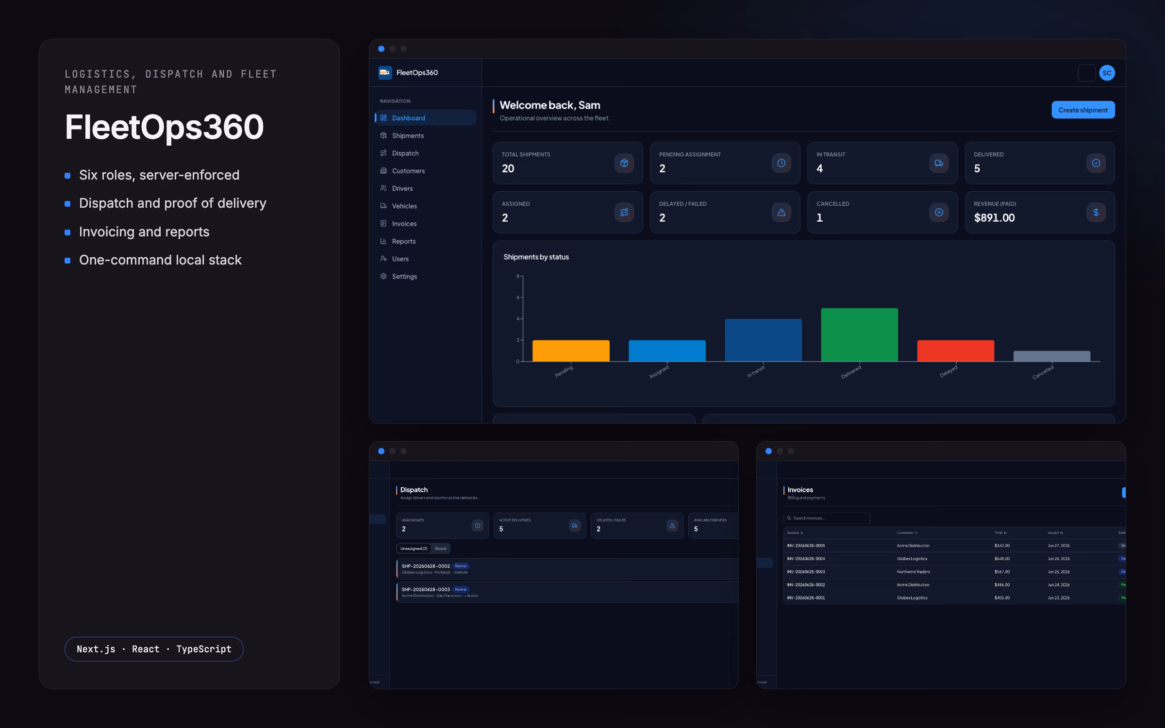 Fleet dashboard with shipments by status, the dispatch queue and invoices in a role-based logistics app.