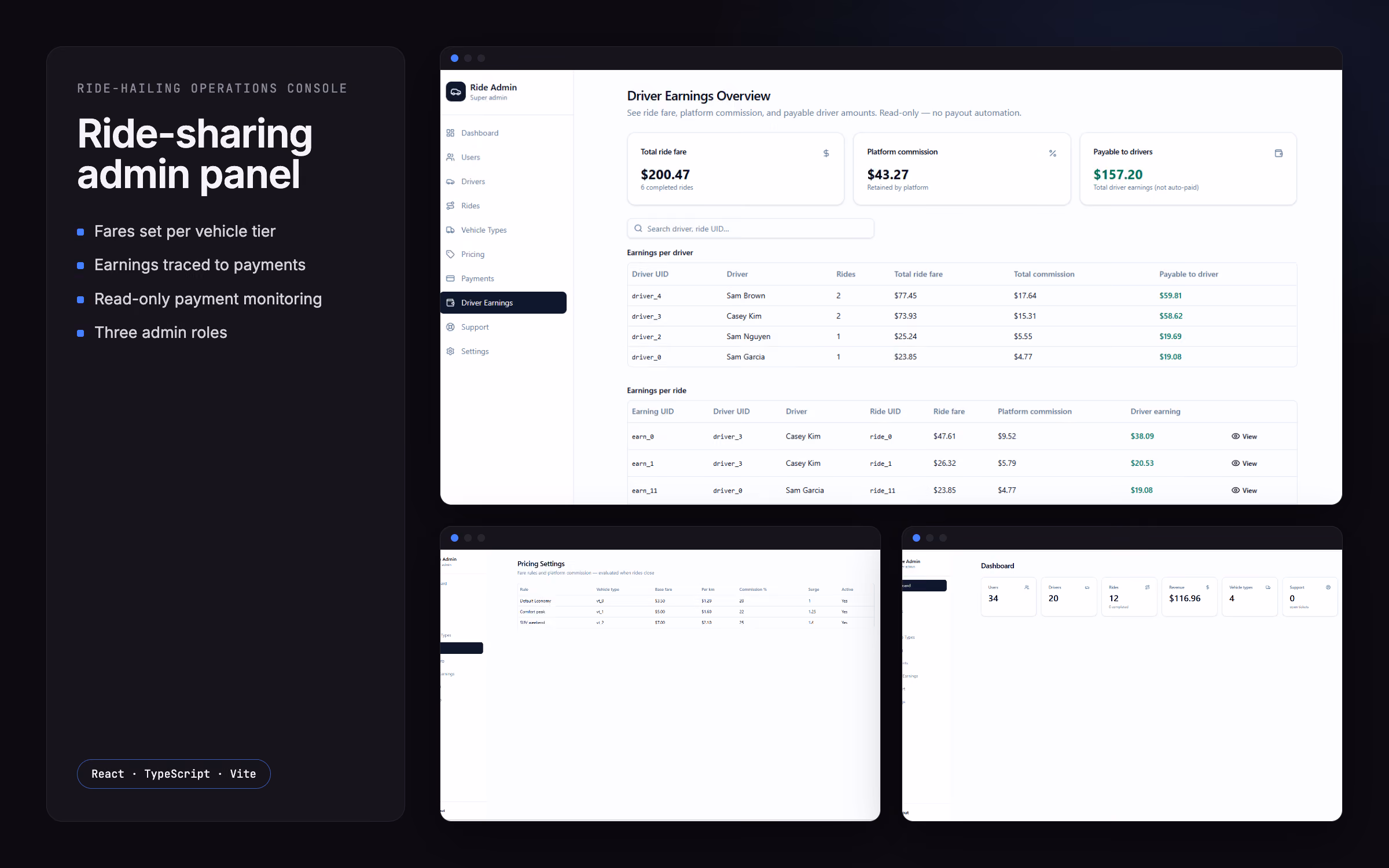 Driver earnings per ride, editable pricing rules per vehicle tier and the operations dashboard of a ride-hailing console.